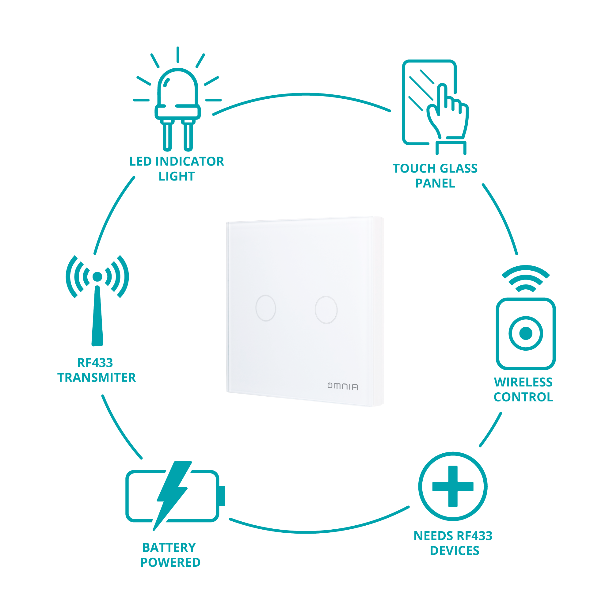 Apagador (Auxiliar) Omnia Inalámbrico RF Blanco- 2 Vías