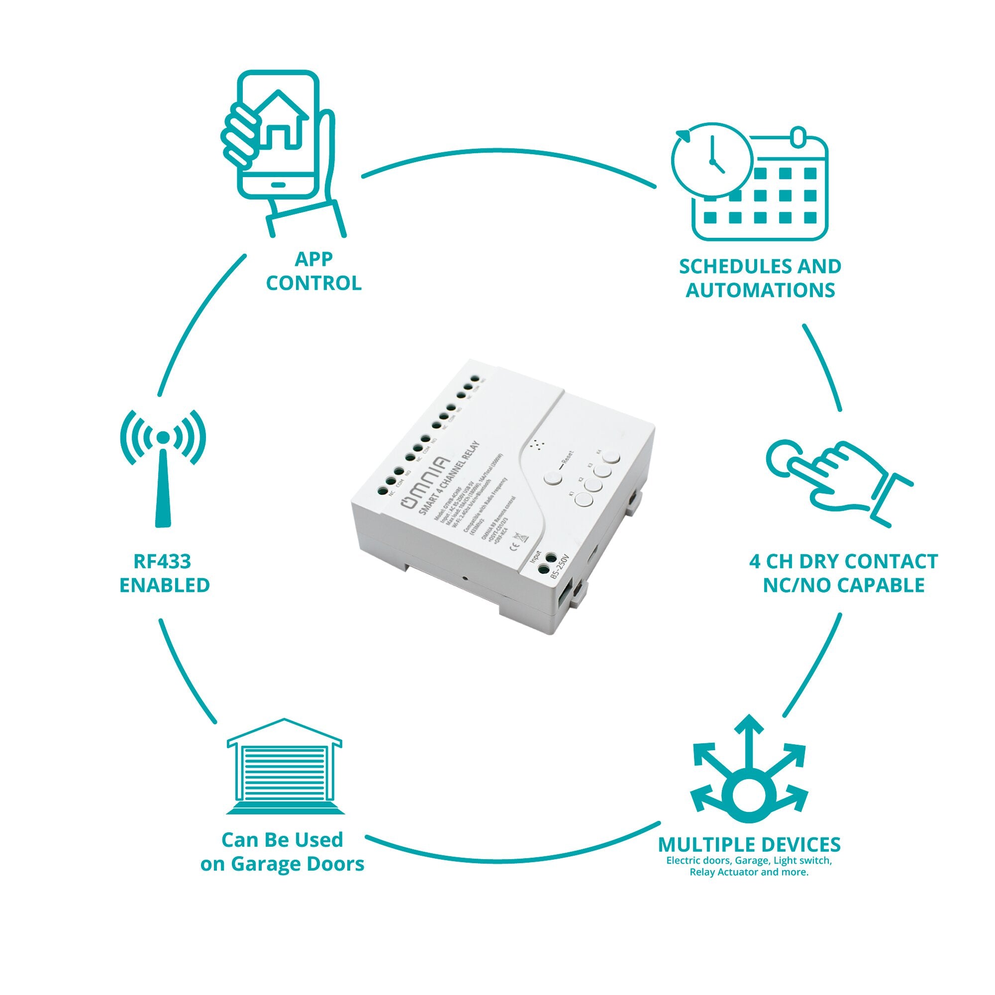 Relay Inteligente Omnia WiFi/RF 4 Canales