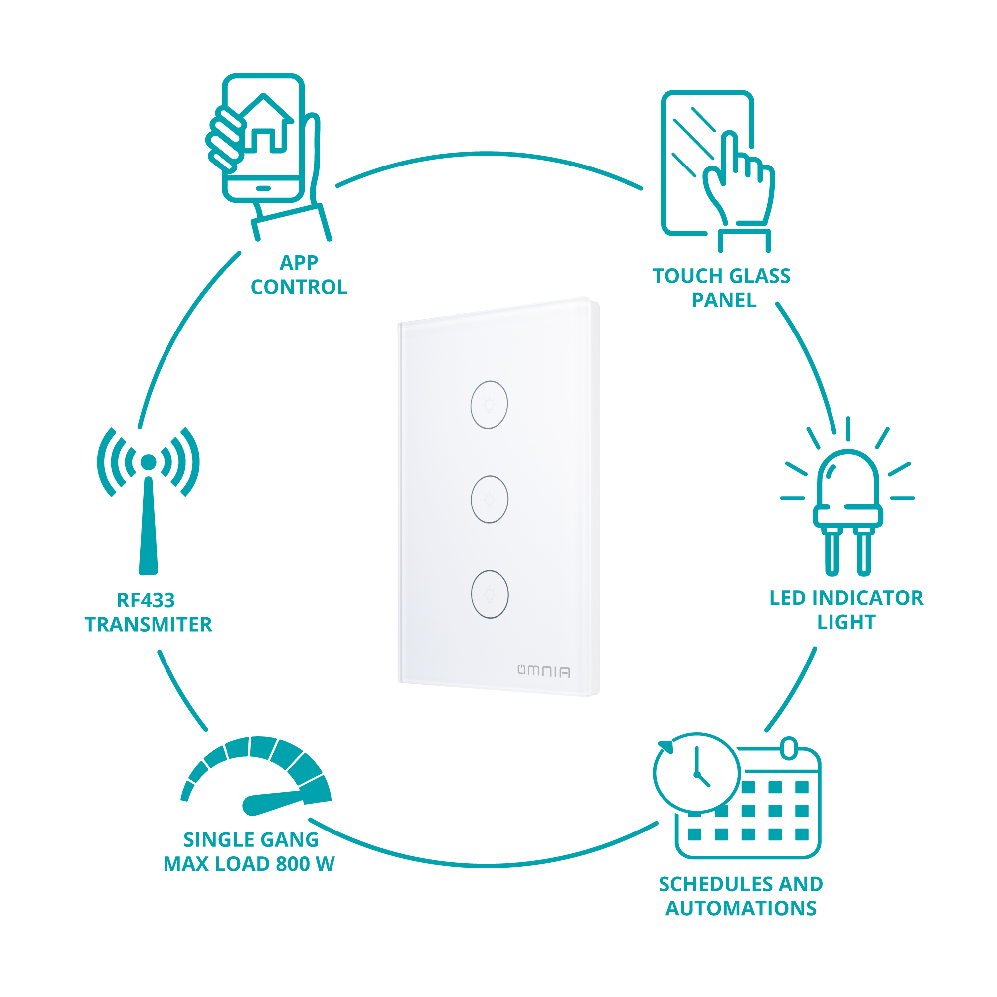 Apagador Inteligente Omnia híbrido WiFi/RF Blanco- 3 Vías
