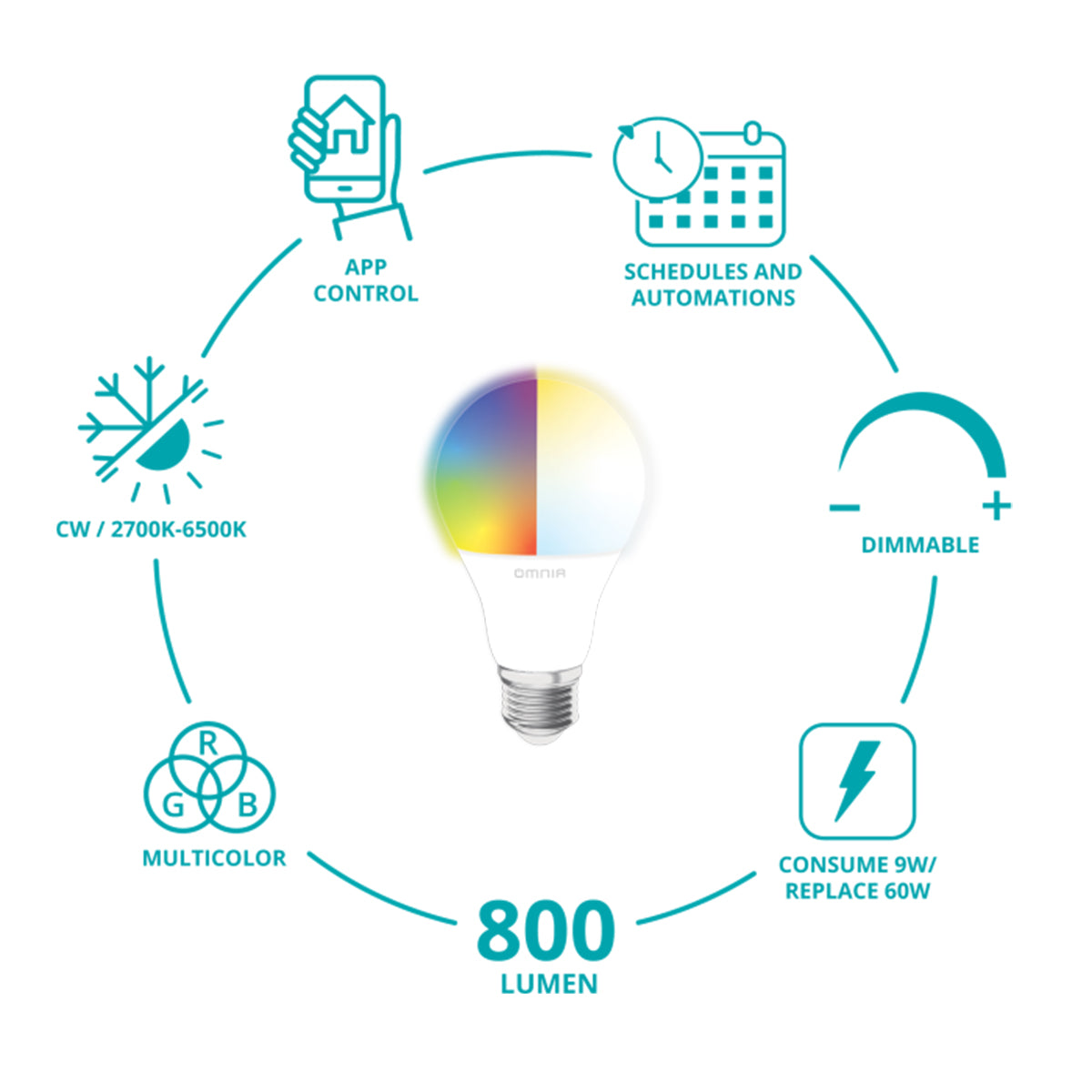 Bombillo LED Omnia  RGB+CW Inteligente WiFi - 2Pack