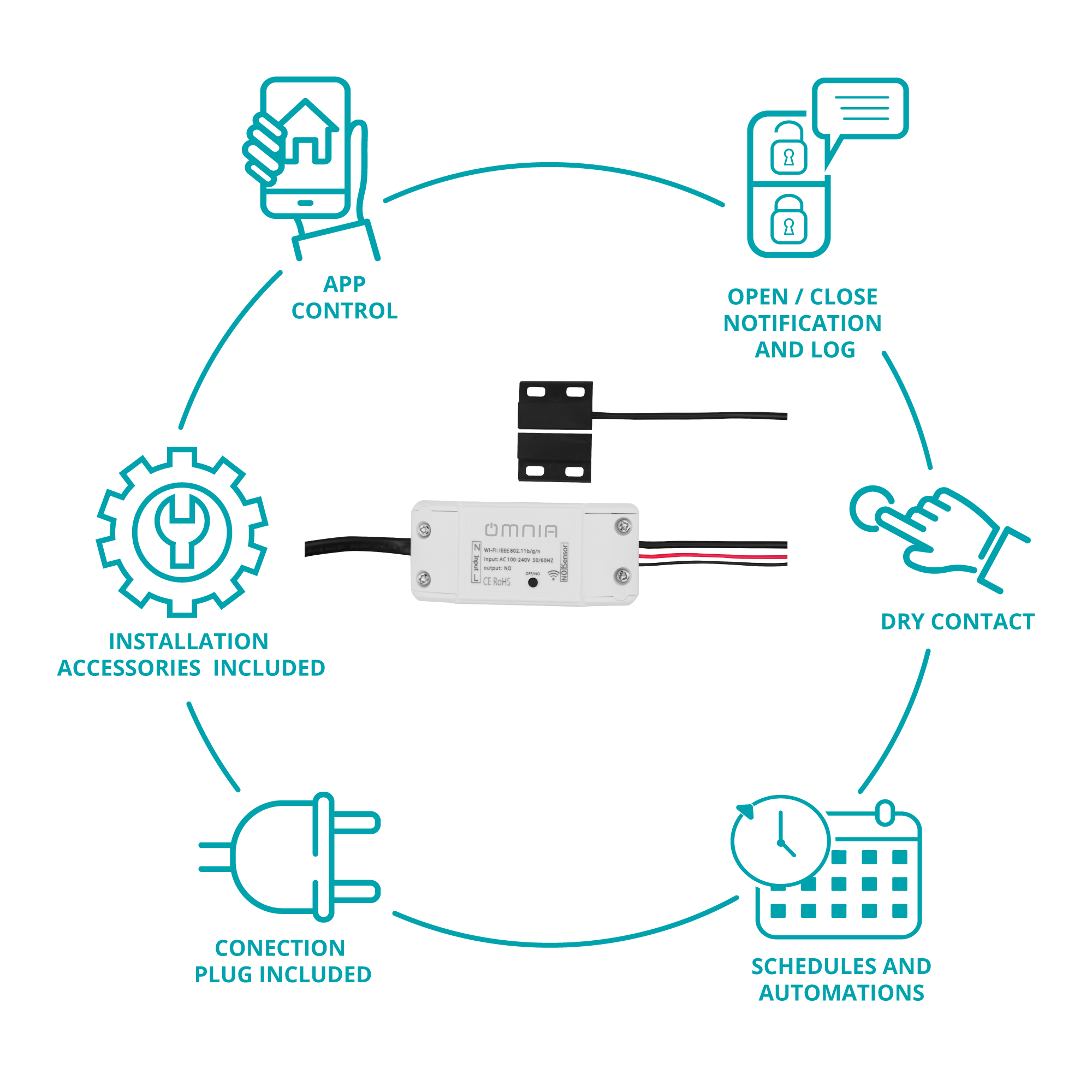 Controlador de puerta de garaje Omnia inteligente WiFi - Kit Completo