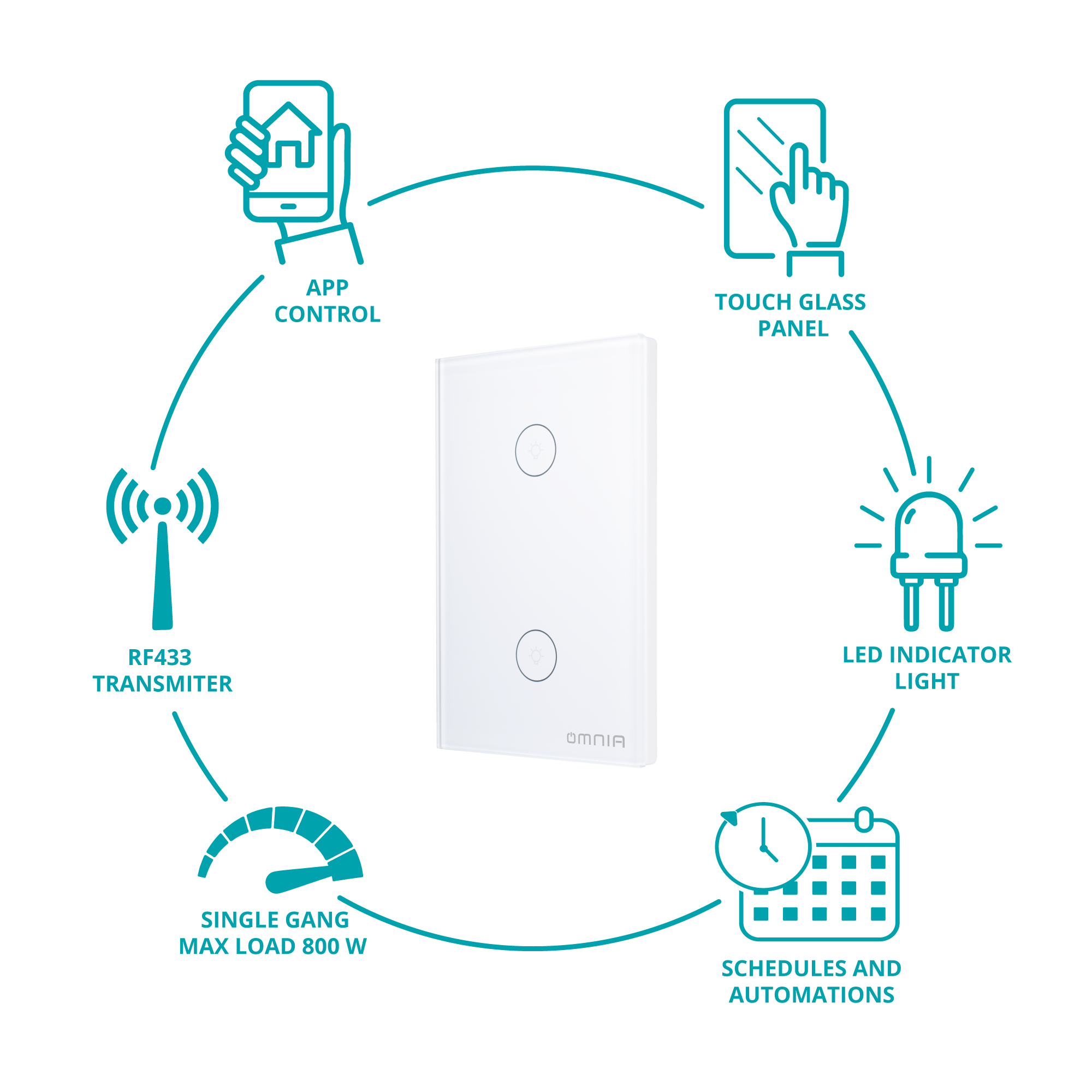 Apagador Inteligente Omnia híbrido WiFi/RF Blanco- 2 Vías