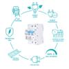 Breaker Inteligente Omnia WiFi -110V/240V - Image 5